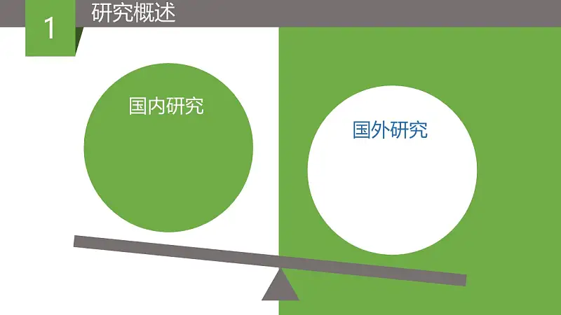 绿色简洁毕业论文答辩PPT模版_预览图4