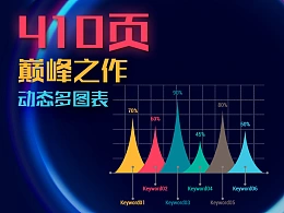 410页欧美超高端超多图表全动画PPT模板下载