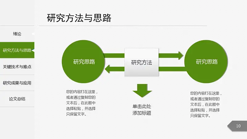 绿色简洁最新大学论文开题报告PPT模板下载_预览图10