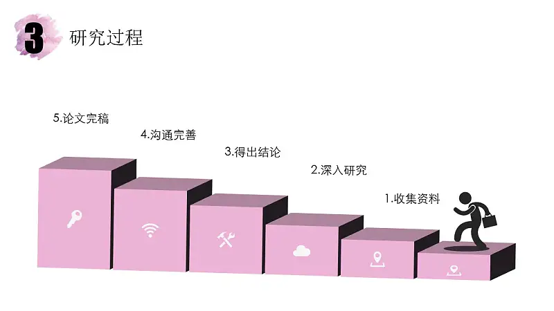 水彩风毕业论文答辩PPT模版_预览图14