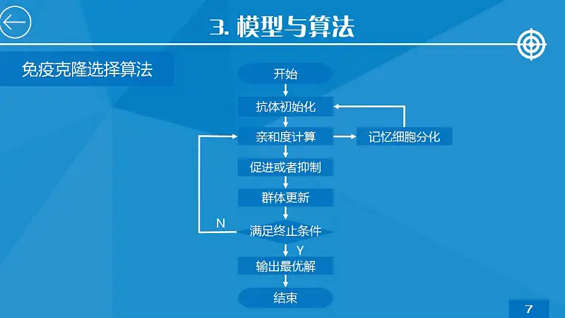 蓝色简洁研究报告PPT模板下载_预览图14