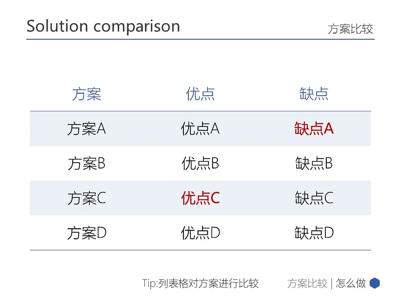 藍色簡潔多邊形商務匯報PPT模板下載_預覽圖16