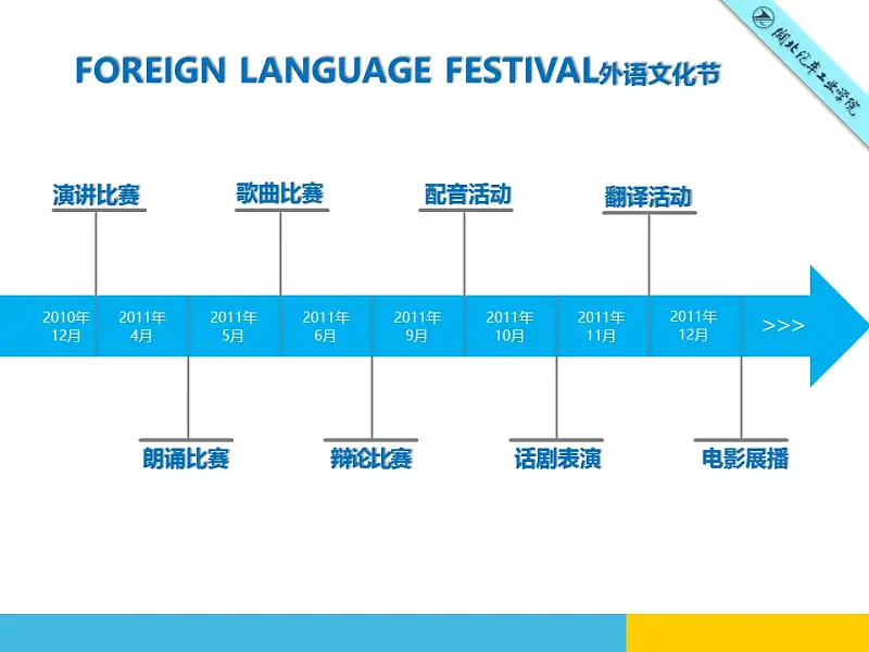 外語(yǔ)系文化節(jié)活動(dòng)策劃PPT模板下載_預(yù)覽圖5