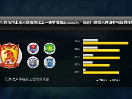 PPT设计小思维10：做ppt时，如何正确地使用元素特效？