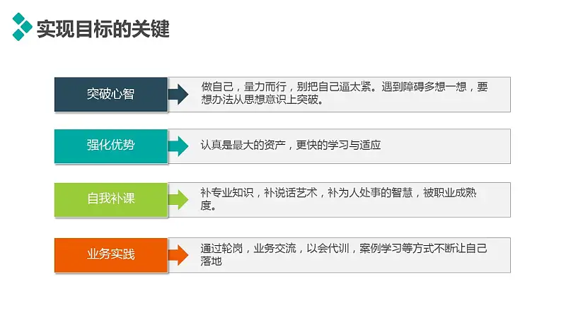 個人述職報告彩色PPT模板下載_預(yù)覽圖24