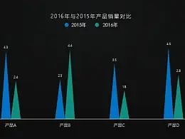 发布会级别的PPT图表都是如何设计的？