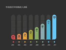 那些创意十足的PPT图表，到底是怎么做出来的？