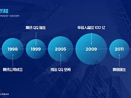 如何做好PPT时间轴页面？这16个案例帮你找回灵感