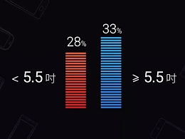 攻克PPT图表难关——原来PPT图表可以这么有范