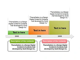 图表,时间轴,步骤,阶段