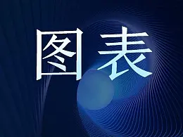 两个案例：从零开始教你制作PPT图表页！