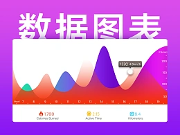 教你用两种方法制作出高级感的PPT图表！