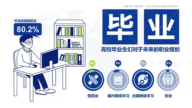 高校毕业生职业规划PPT模板下载_预览图1