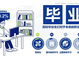 高校毕业生职业规划PPT模板下载