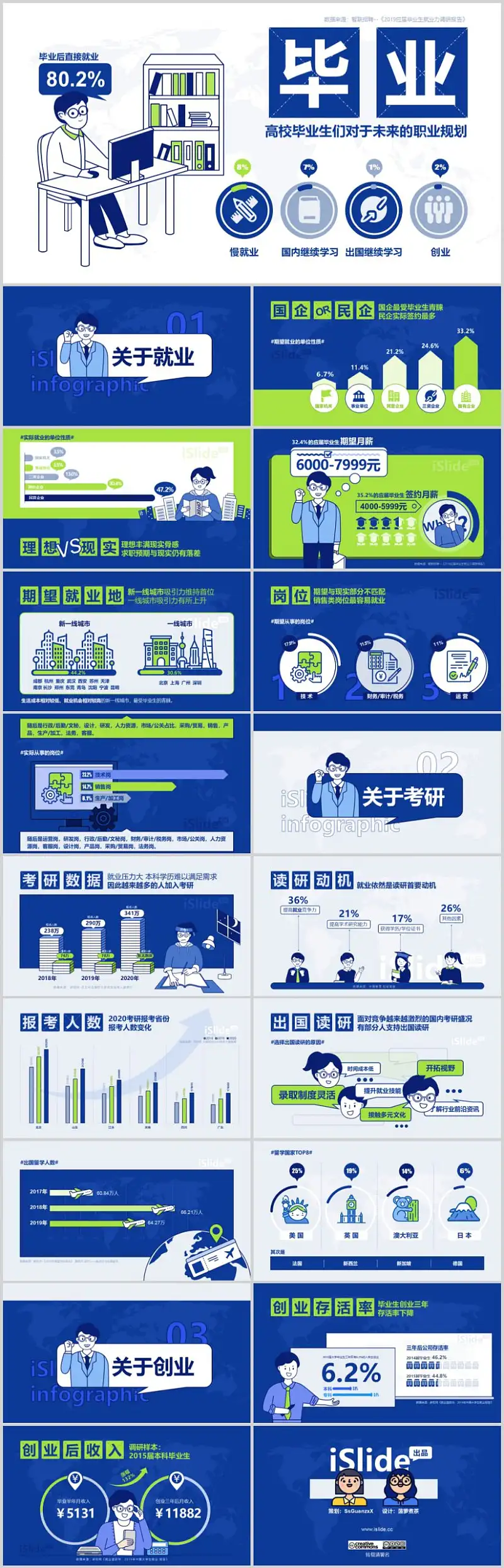 高校毕业生职业规划PPT模板下载_预览图2