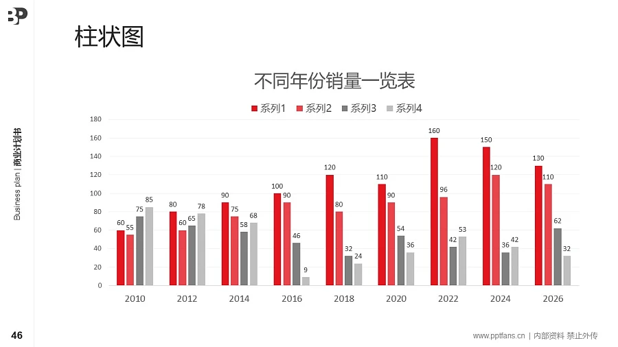 飲料行業(yè)商業(yè)計劃書PPT模板-150頁全套Business Plan標準框架合集PPT模板_幻燈片預覽圖46