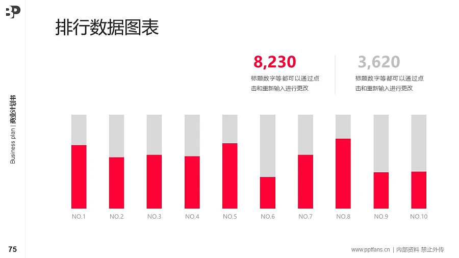 電商行業(yè)商業(yè)計(jì)劃書PPT模板-150頁全套Business Plan標(biāo)準(zhǔn)框架合集PPT模板_幻燈片預(yù)覽圖71