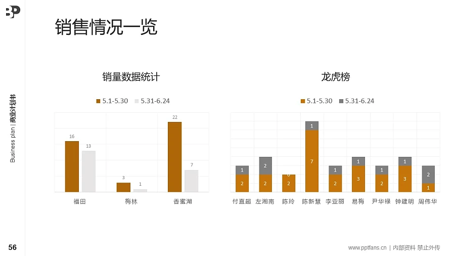 寵物行業(yè)商業(yè)計(jì)劃書(shū)PPT模板-150頁(yè)全套Business Plan標(biāo)準(zhǔn)框架合集PPT模板_幻燈片預(yù)覽圖55