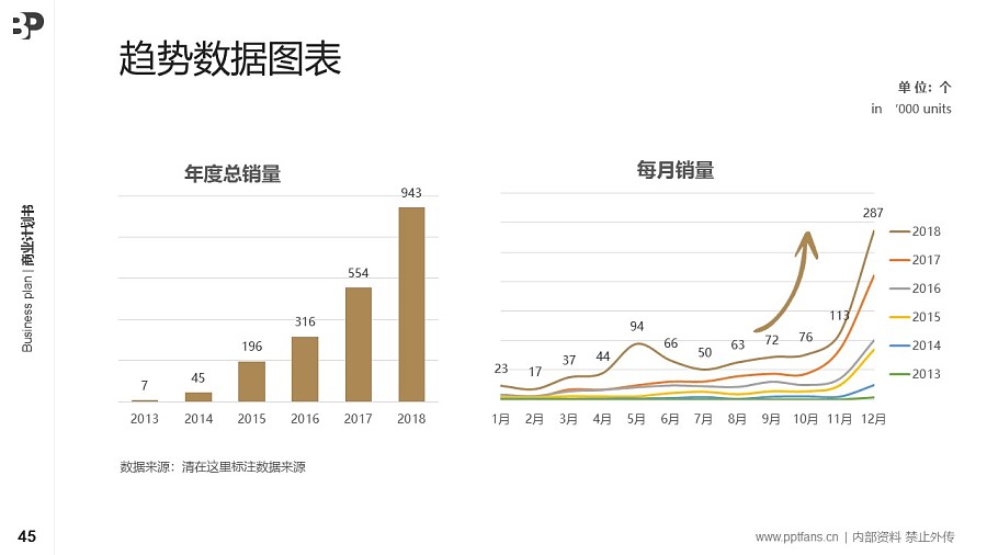 家居行業(yè)商業(yè)計劃書PPT模板-150頁全套Business Plan標(biāo)準(zhǔn)框架合集PPT模板_幻燈片預(yù)覽圖45