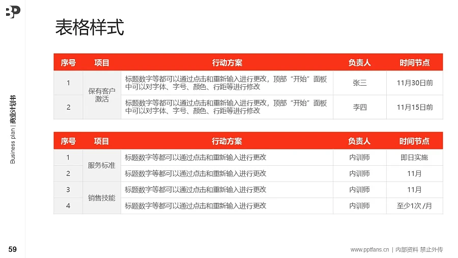 零售行業(yè)商業(yè)計劃書PPT模板-150頁全套Business Plan標準框架合集PPT模板_幻燈片預覽圖58