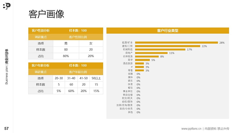 礦業(yè)行業(yè)商業(yè)計劃書PPT模板-150頁全套Business Plan標準框架合集PPT模板_幻燈片預覽圖57