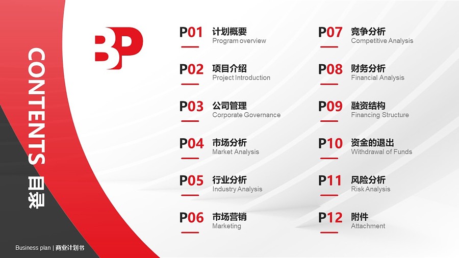饮料行业商业计划书PPT模板-150页全套Business Plan标准框架合集PPT模板_幻灯片预览图2