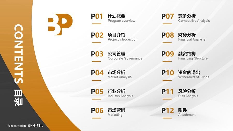 宠物行业商业计划书PPT模板-150页全套Business Plan标准框架合集PPT模板_幻灯片预览图2