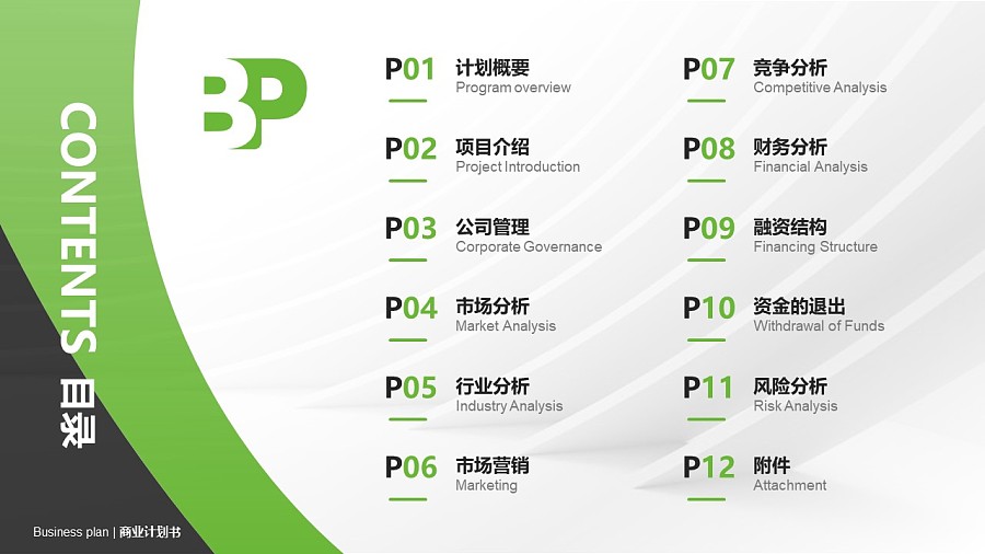 食品行业商业计划书PPT模板-150页全套Business Plan标准框架合集PPT模板_幻灯片预览图2