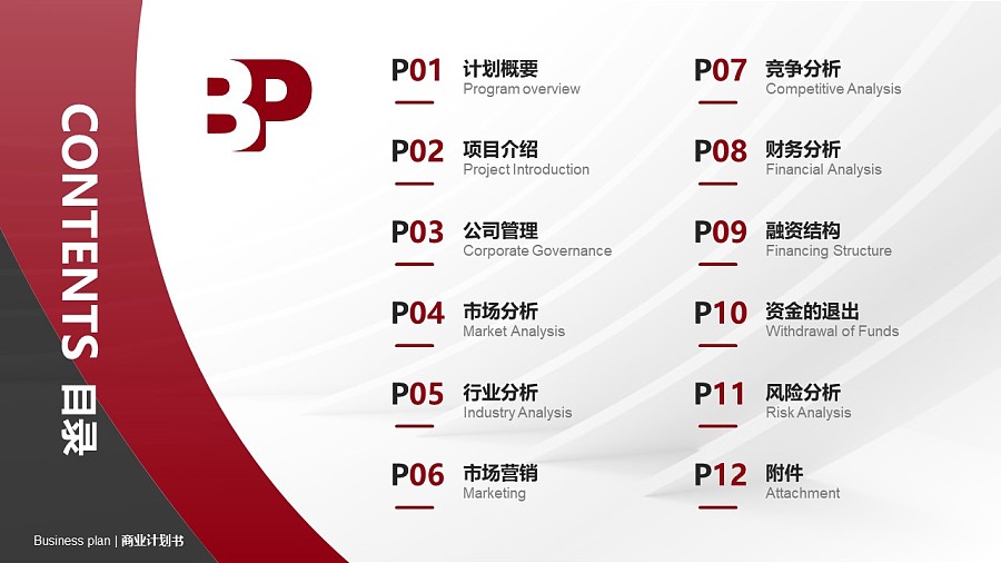 酒类行业商业计划书PPT模板-150页全套Business Plan标准框架合集PPT模板_幻灯片预览图2
