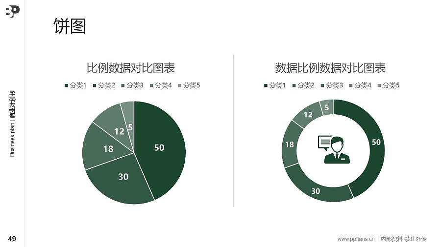 教育行業(yè)商業(yè)計劃書PPT模板-150頁全套Business Plan標準框架合集PPT模板_幻燈片預(yù)覽圖49