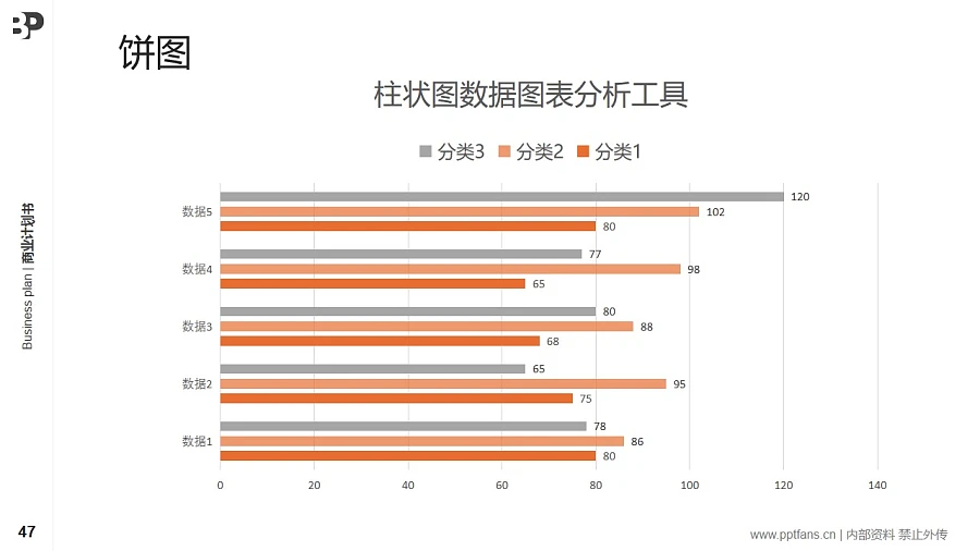 服裝紡織行業(yè)商業(yè)計劃書PPT模板-150頁全套Business Plan標(biāo)準(zhǔn)框架合集PPT模板_幻燈片預(yù)覽圖47