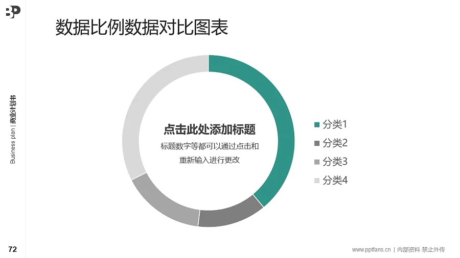 旅游行業(yè)商業(yè)計(jì)劃書PPT模板-150頁全套Business Plan標(biāo)準(zhǔn)框架合集PPT模板_幻燈片預(yù)覽圖68