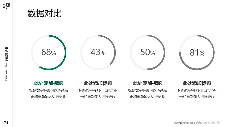 農(nóng)業(yè)化工行業(yè)商業(yè)計(jì)劃書PPT模板-150頁全套Business Plan標(biāo)準(zhǔn)框架合集PPT模板_幻燈片預(yù)覽圖71