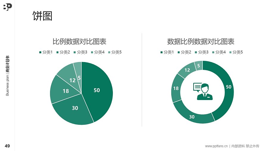 農(nóng)業(yè)化工行業(yè)商業(yè)計(jì)劃書PPT模板-150頁全套Business Plan標(biāo)準(zhǔn)框架合集PPT模板_幻燈片預(yù)覽圖49