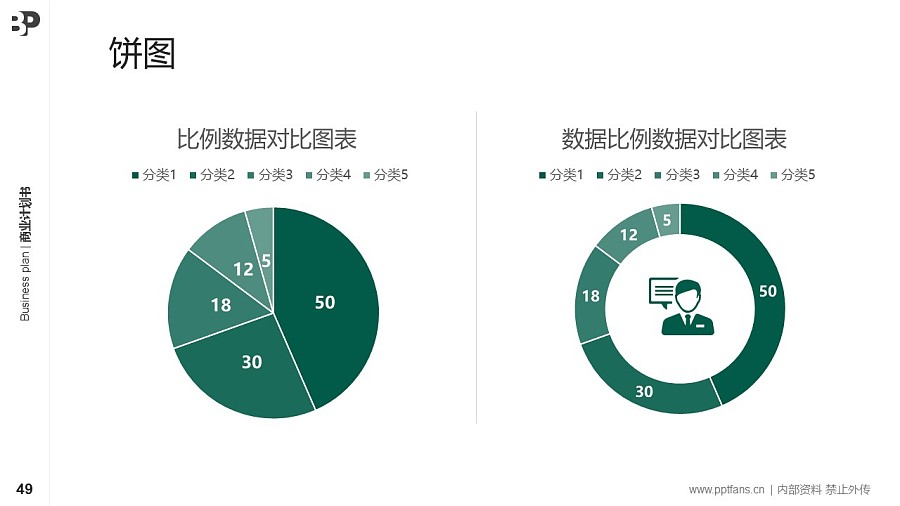 交通運輸行業(yè)商業(yè)計劃書PPT模板-150頁全套Business Plan標準框架合集PPT模板_幻燈片預(yù)覽圖49