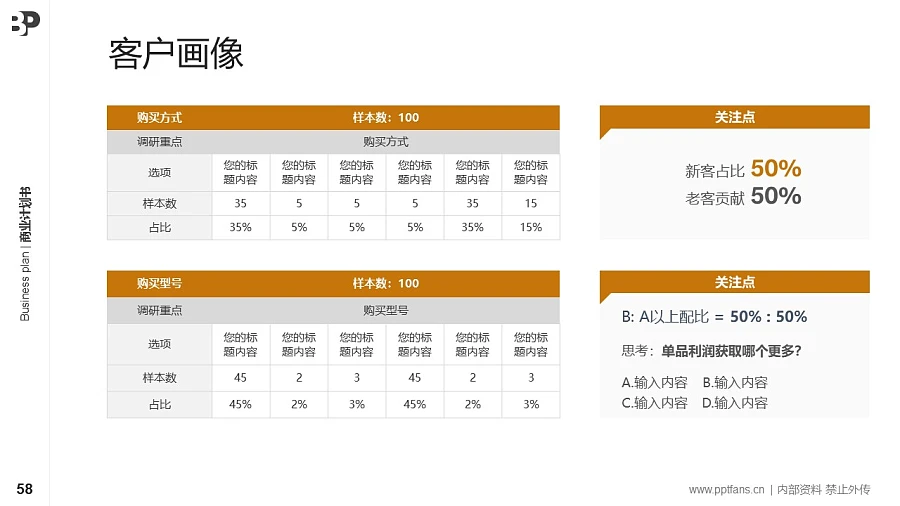 寵物行業(yè)商業(yè)計(jì)劃書(shū)PPT模板-150頁(yè)全套Business Plan標(biāo)準(zhǔn)框架合集PPT模板_幻燈片預(yù)覽圖57