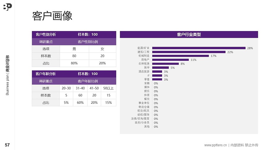 休閑娛樂行業(yè)商業(yè)計劃書PPT模板-150頁全套Business Plan標準框架合集PPT模板_幻燈片預覽圖56