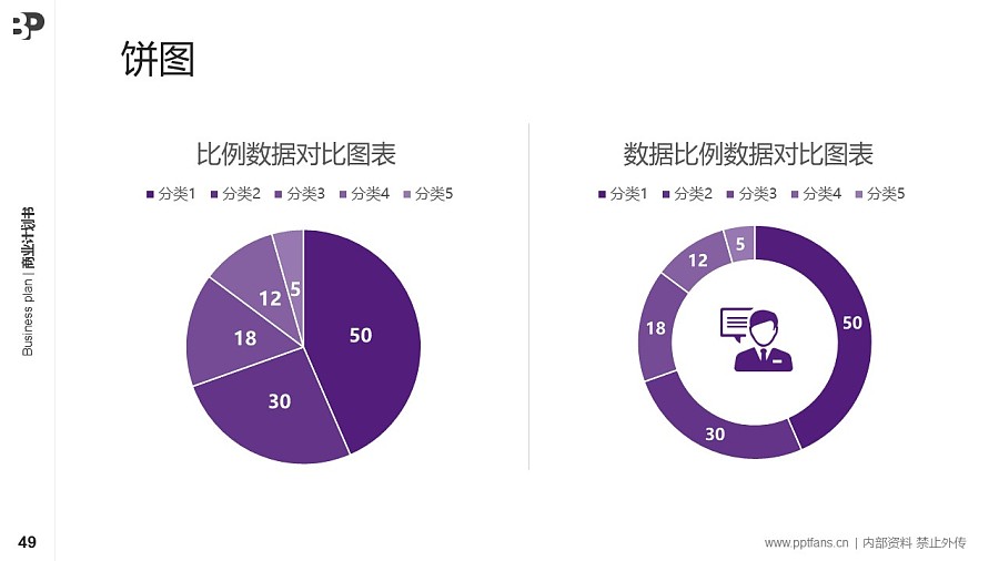 休閑娛樂行業(yè)商業(yè)計劃書PPT模板-150頁全套Business Plan標準框架合集PPT模板_幻燈片預覽圖49