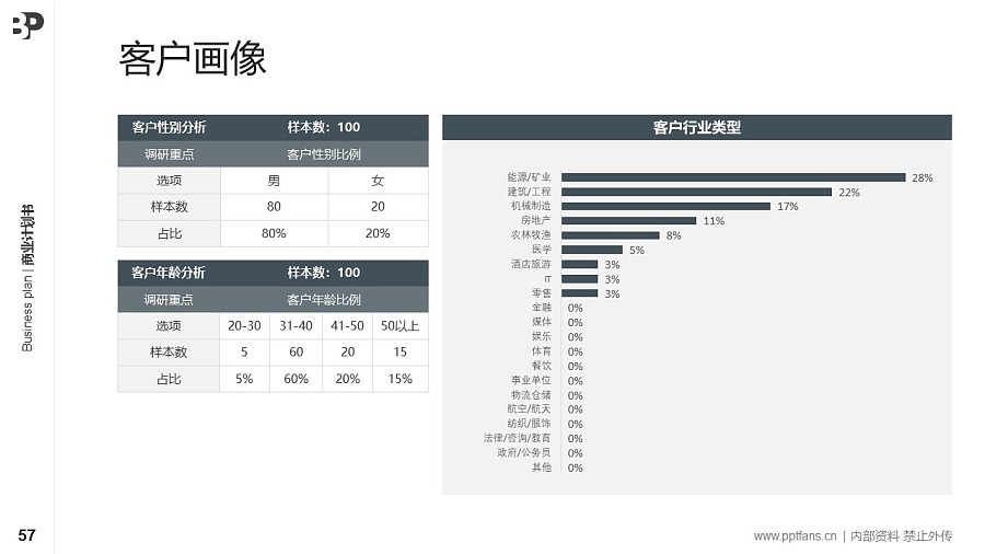 量子技術(shù)行業(yè)商業(yè)計劃書PPT模板-150頁全套Business Plan標準框架合集PPT模板_幻燈片預(yù)覽圖56