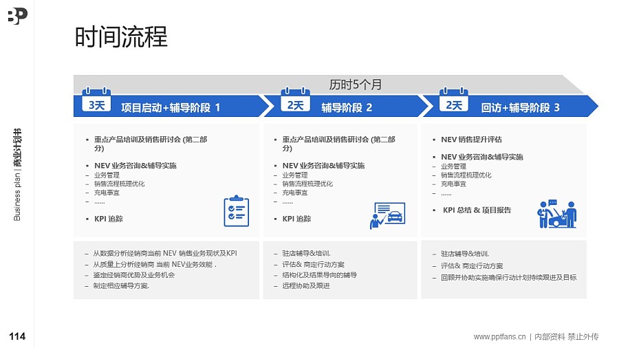 VR/AR行業(yè)商業(yè)計劃書PPT模板-150頁全套Business Plan標(biāo)準(zhǔn)框架合集PPT模板_幻燈片預(yù)覽圖110