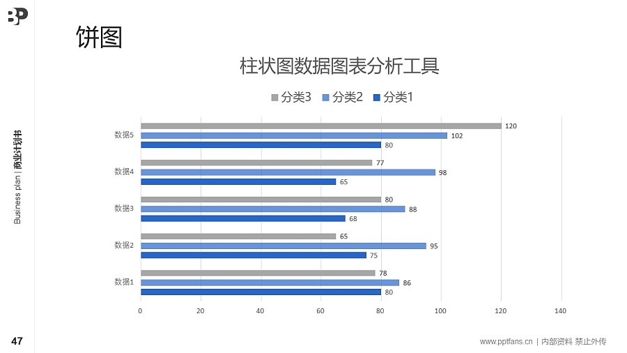 VR/AR行業(yè)商業(yè)計劃書PPT模板-150頁全套Business Plan標(biāo)準(zhǔn)框架合集PPT模板_幻燈片預(yù)覽圖47