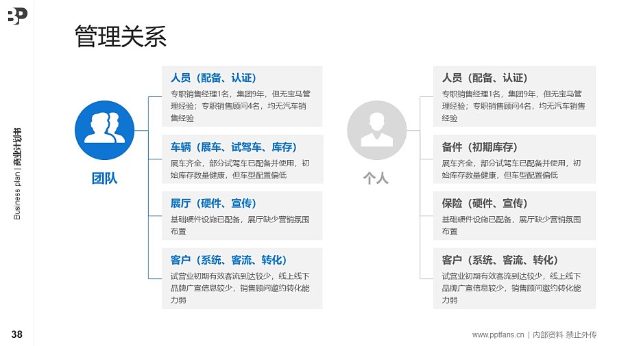 5G行業(yè)商業(yè)計(jì)劃書(shū)PPT模板-150頁(yè)全套Business Plan標(biāo)準(zhǔn)框架合集PPT模板_幻燈片預(yù)覽圖38