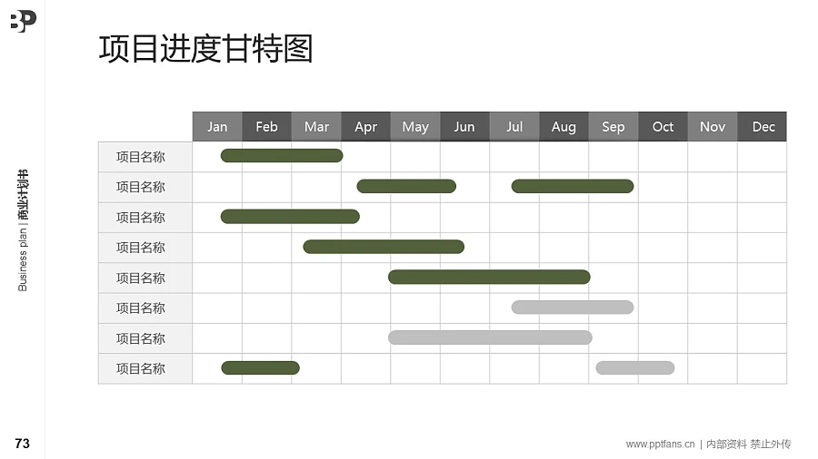 軍工行業(yè)商業(yè)計(jì)劃書PPT模板-150頁(yè)全套Business Plan標(biāo)準(zhǔn)框架合集PPT模板_幻燈片預(yù)覽圖69