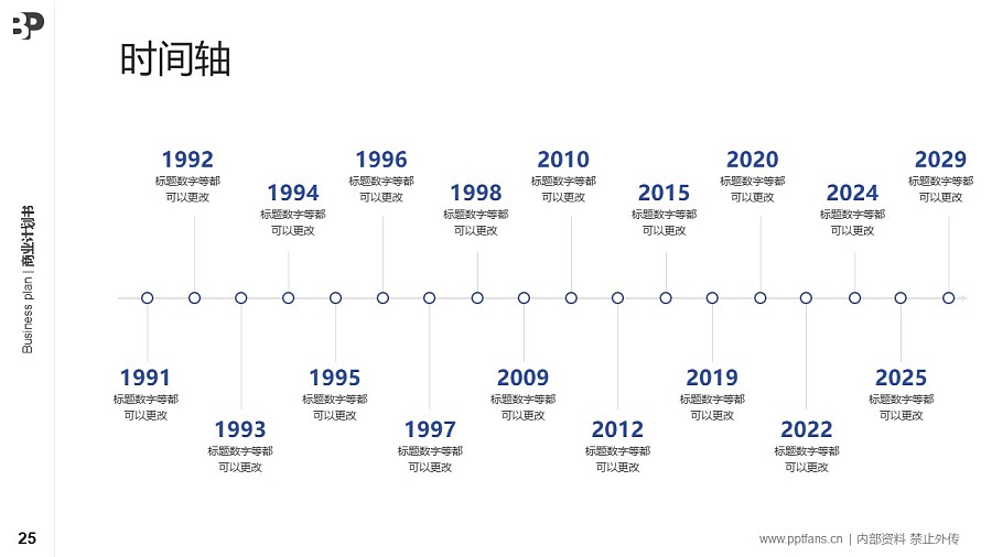 汽車行業(yè)商業(yè)計劃書PPT模板-150頁全套Business Plan標(biāo)準(zhǔn)框架合集PPT模板_幻燈片預(yù)覽圖25