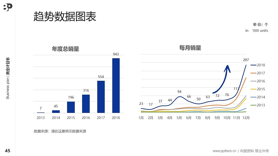 航空航天行業(yè)商業(yè)計劃書PPT模板-150頁全套Business Plan標準框架合集PPT模板_幻燈片預(yù)覽圖45