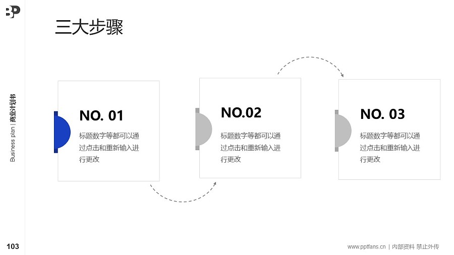 光電技術(shù)行業(yè)商業(yè)計(jì)劃書PPT模板-150頁(yè)全套Business Plan標(biāo)準(zhǔn)框架合集PPT模板_幻燈片預(yù)覽圖99