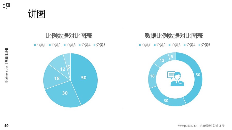 智能硬件行業(yè)商業(yè)計劃書PPT模板-150頁全套Business Plan標(biāo)準(zhǔn)框架合集PPT模板_幻燈片預(yù)覽圖49