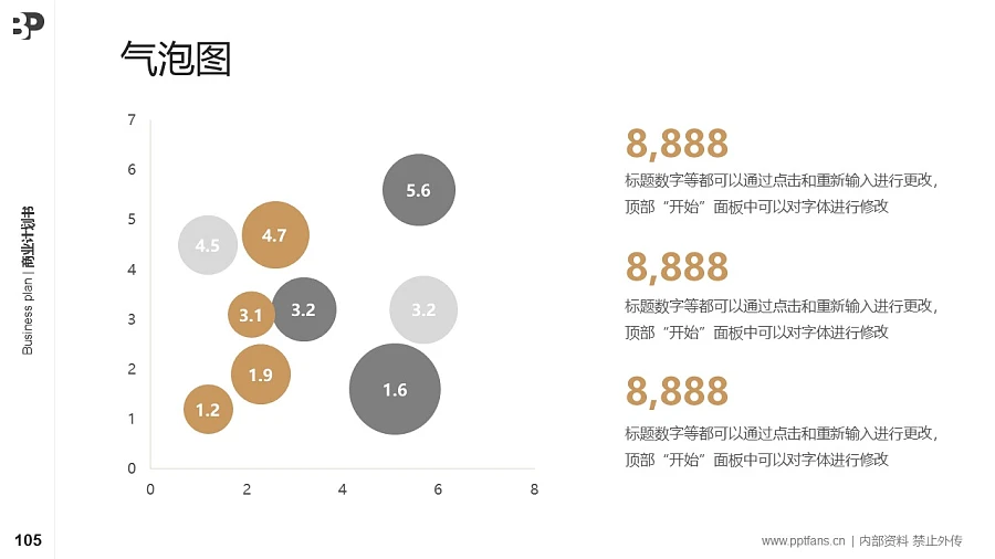 社交行業(yè)商業(yè)計劃書PPT模板-150頁全套Business Plan標準框架合集PPT模板_幻燈片預覽圖101