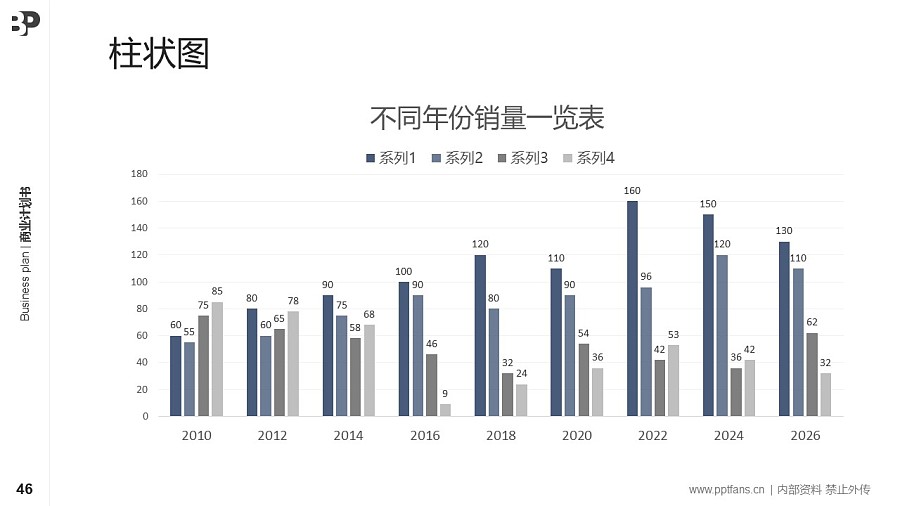 內(nèi)容產(chǎn)業(yè)行業(yè)商業(yè)計(jì)劃書PPT模板-150頁全套Business Plan標(biāo)準(zhǔn)框架合集PPT模板_幻燈片預(yù)覽圖46