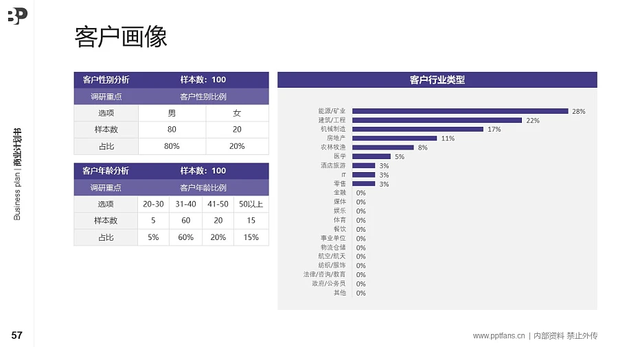 電競行業(yè)商業(yè)計(jì)劃書PPT模板-150頁全套Business Plan標(biāo)準(zhǔn)框架合集PPT模板_幻燈片預(yù)覽圖56